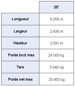 Dimensions conteneur citerne