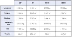 Dimensions conteneur dry XP LOG