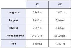 Dimensions conteneur plateau