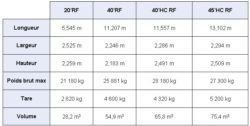 Dimensions conteneur reefer XP LOG