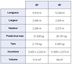 Dimensions conteneur open top